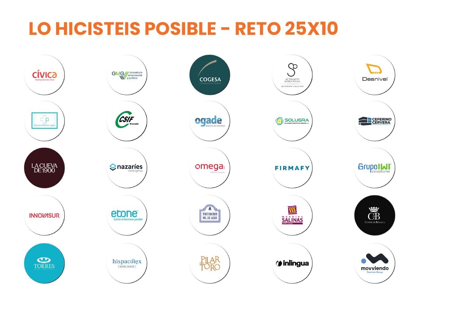 Empresas del Reto 25x10