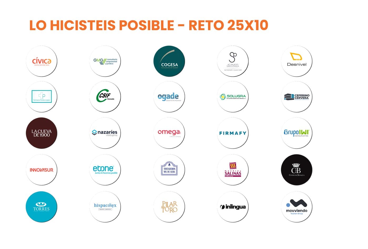 Empresas del Reto 25x10